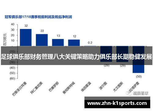 足球俱乐部财务管理八大关键策略助力俱乐部长期稳健发展