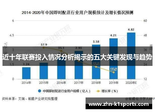 近十年联赛投入情况分析揭示的五大关键发现与趋势